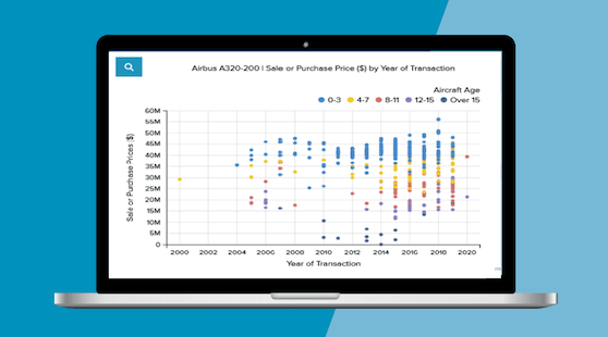 Transaction Economics